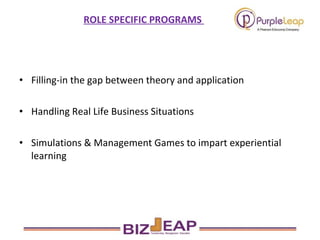 Filling-in the gap between theory and application  Handling Real Life Business Situations  Simulations & Management Games to impart experiential learning  ROLE SPECIFIC PROGRAMS  