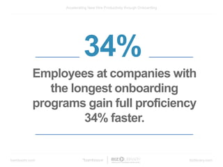 bamboohr.com bizlibrary.com
Accelerating New Hire Productivity through Onboarding
Employees at companies with
the longest ...