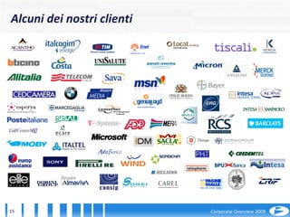 Alcuni dei nostri clienti 