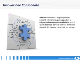 Bizmatica  individua i migliori prodotti presenti sul mercato, per supportare  le esigenze di cambiamento dei clienti , con il quale stabilisce  percorsi comuni, attraverso uno stile di relazione che cresce nel tempo. Innovazione Consolidata 