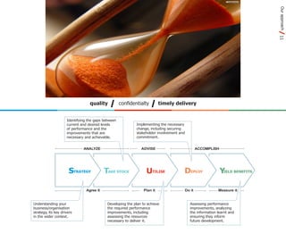 Our approach
                                                                                                                                11
                                  quality           conﬁdentialty         timely delivery


                     Identifying the gaps between
                     current and desired levels             Implementing the necessary
                     of performance and the                 change, including securing
                     improvements that are                  stakeholder involvement and
                     necessary and achievable.              commitment.


                              ANALYZE                          ADVISE                             ACCOMPLISH




                       STRATEGY            TAKE STOCK             UTILISE             DEPLOY                   YIELD BENEFITS

                                Agree it                        Plan it                   Do it              Measure it


Understanding your                          Developing the plan to achieve                   Assessing performance
business/organisation                       the required performance                         improvements, analyzing
strategy, its key drivers                   improvements, including                          the information learnt and
in the wider context.                       assessing the resources                          ensuring they inform
                                            necessary to deliver it.                         future development.
 
