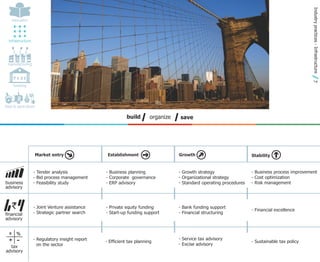 Industry practices - Infrastructure
      education




  infrastructure




 manufacturing


       `€$£




                                                                                                                                                7
      banking




food & agriculture

                                                            build       organize   save




                     Market entry                 Establishment                    Growth                            Stability


                   - Tender analysis             - Business planning               - Growth strategy                 - Business process improvement
                   - Bid process management      - Corporate governance            - Organizational strategy         - Cost optimization
business           - Feasibility study           - ERP advisory                    - Standard operating procedures   - Risk management
advisory



      `            - Joint Venture assistance    - Private equity funding          - Bank funding support
                                                                                                                     - Financial excellence
ﬁnancial           - Strategic partner search    - Start-up funding support        - Financial structuring
advisory


  x     %
  +     -          - Regulatory insight report
                     on the sector
                                                 - Efficient tax planning
                                                                                   - Service tax advisory
                                                                                   - Excise advisory
                                                                                                                     - Sustainable tax policy
  tax
advisory
 