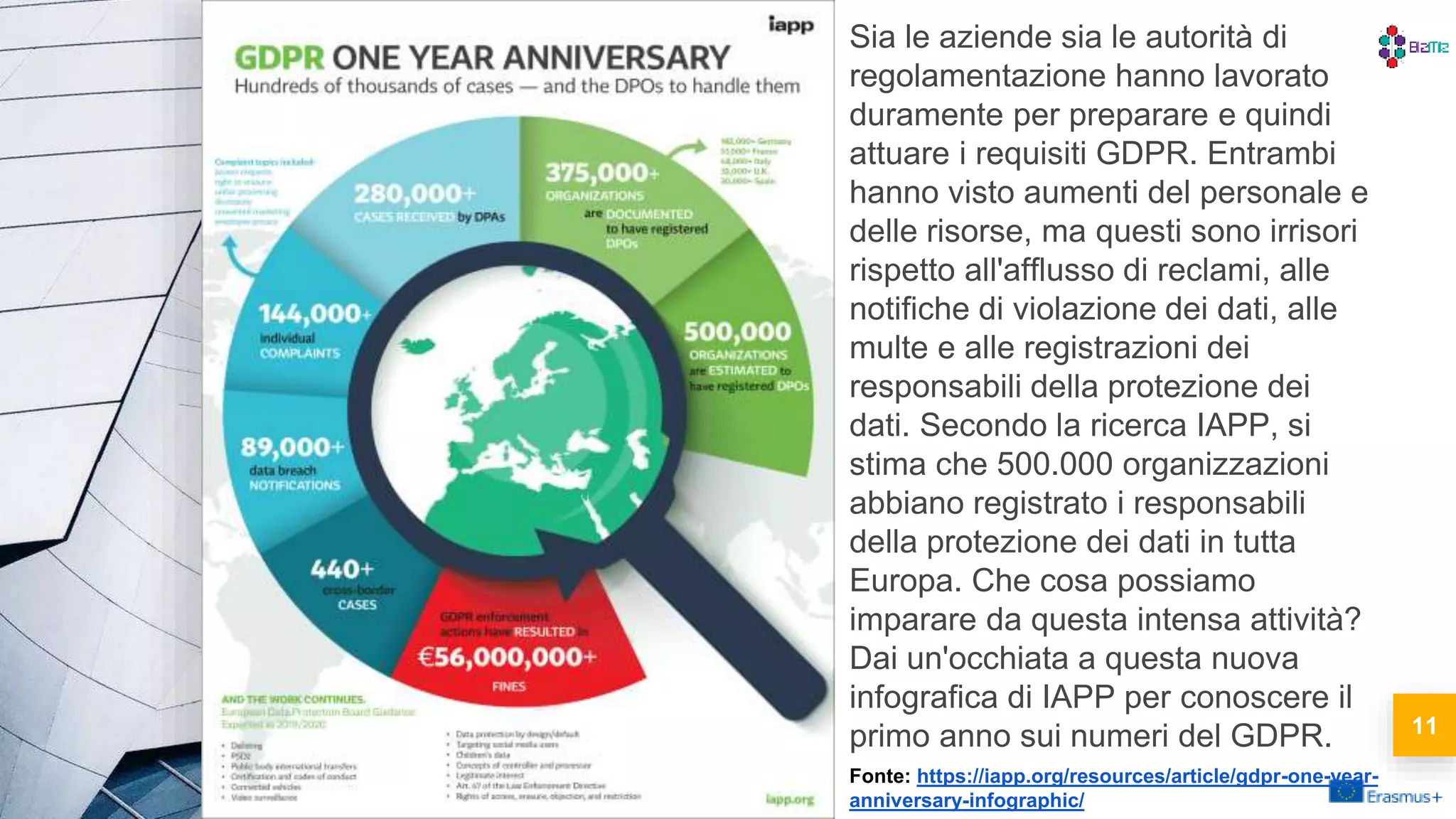 Sia le aziende sia le autorità di
regolamentazione hanno lavorato
duramente per preparare e quindi
attuare i requisiti GDPR. Entrambi
hanno visto aumenti del personale e
delle risorse, ma questi sono irrisori
rispetto all'afflusso di reclami, alle
notifiche di violazione dei dati, alle
multe e alle registrazioni dei
responsabili della protezione dei
dati. Secondo la ricerca IAPP, si
stima che 500.000 organizzazioni
abbiano registrato i responsabili
della protezione dei dati in tutta
Europa. Che cosa possiamo
imparare da questa intensa attività?
Dai un'occhiata a questa nuova
infografica di IAPP per conoscere il
primo anno sui numeri del GDPR.
Fonte: https://iapp.org/resources/article/gdpr-one-year-
anniversary-infographic/
11
 