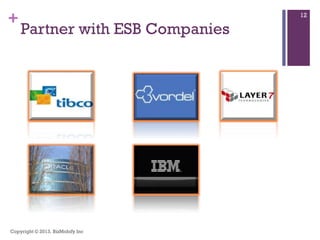 +
Partner with ESB Companies
Copyright © 2013. BizMobify Inc
12
 