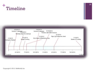 +
Timeline
Copyright © 2013. BizMobify Inc
16
 