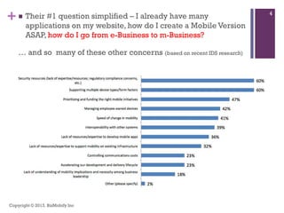 + Their #1 question simplified – I already have many
applications on my website, how do I create a Mobile Version
ASAP, how do I go from e-Business to m-Business?
… and so many of these other concerns (based on recent IDS research)
Copyright © 2013. BizMobify Inc
4
 