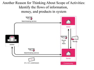 Another Reason for Thinking About Scope of Activities:
Identify the flows of information,
money, and products in system
 