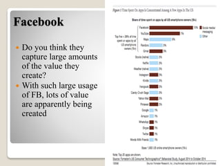 Facebook
 Do you think they
capture large amounts
of the value they
create?
 With such large usage
of FB, lots of value
are apparently being
created
 