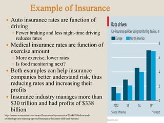 Example of Insurance
 Auto insurance rates are function of
driving
◦ Fewer braking and less night-time driving
reduces rates
 Medical insurance rates are function of
exercise amount
◦ More exercise, lower rates
◦ Is food monitoring next?
 Both examples can help insurance
companies better understand risk, thus
reducing rates and increasing their
profits
 Insurance industry manages more than
$30 trillion and had profits of $338
billion
http://www.economist.com/news/finance-and-economics/21646260-data-and-
technology-are-starting-up-end-insurance-business-risk-and-reward
 
