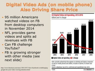 Digital Video Ads (on mobile phone)
Also Driving Share Price
 95 million Americans
watched videos on FB
from desktop computers
in November 2014
 NFL provides game
videos and splits ad
revenues with FB
 Can FB challenge
YouTube?
 FB is growing stronger
with other media (see
next slide)
http://www.thestreet.com/story/13011347/1/how-facebook-is-challenging-
google-for-your-video-viewing-attention.html
 