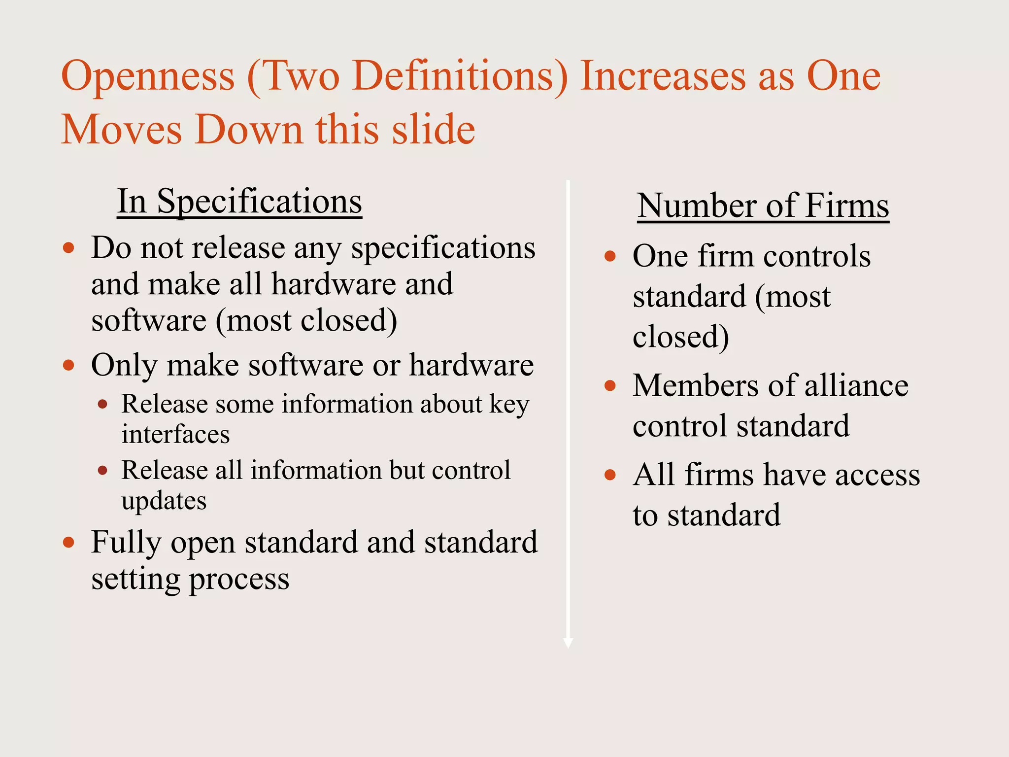 Openness (Two Definitions) Increases as One
Moves Down this slide
In Specifications
 Do not release any specifications
and make all hardware and
software (most closed)
 Only make software or hardware
 Release some information about key
interfaces
 Release all information but control
updates
 Fully open standard and standard
setting process
Number of Firms
 One firm controls
standard (most
closed)
 Members of alliance
control standard
 All firms have access
to standard
 