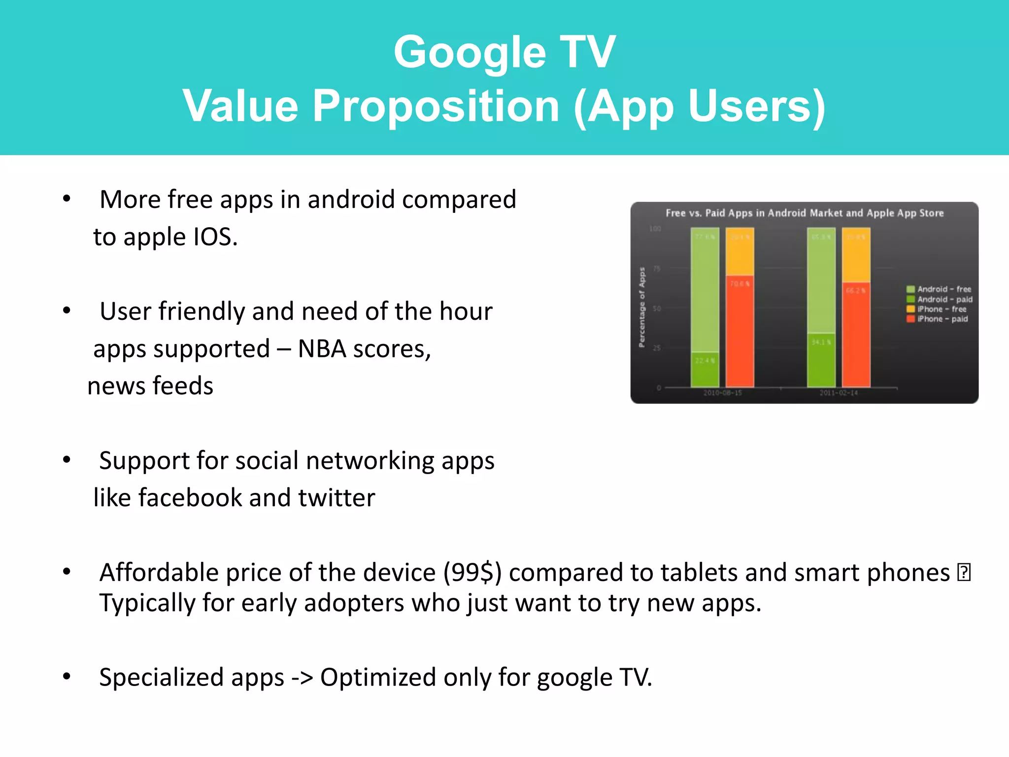 Google TV
          Value Proposition (App Users)
• More free apps in android compared
  to apple IOS.

• User friendly and need of the hour
  apps supported – NBA scores,
  news feeds

• Support for social networking apps
  like facebook and twitter

• Affordable price of the device (99$) compared to tablets and smart phones
  Typically for early adopters who just want to try new apps.

• Specialized apps -> Optimized only for google TV.
 