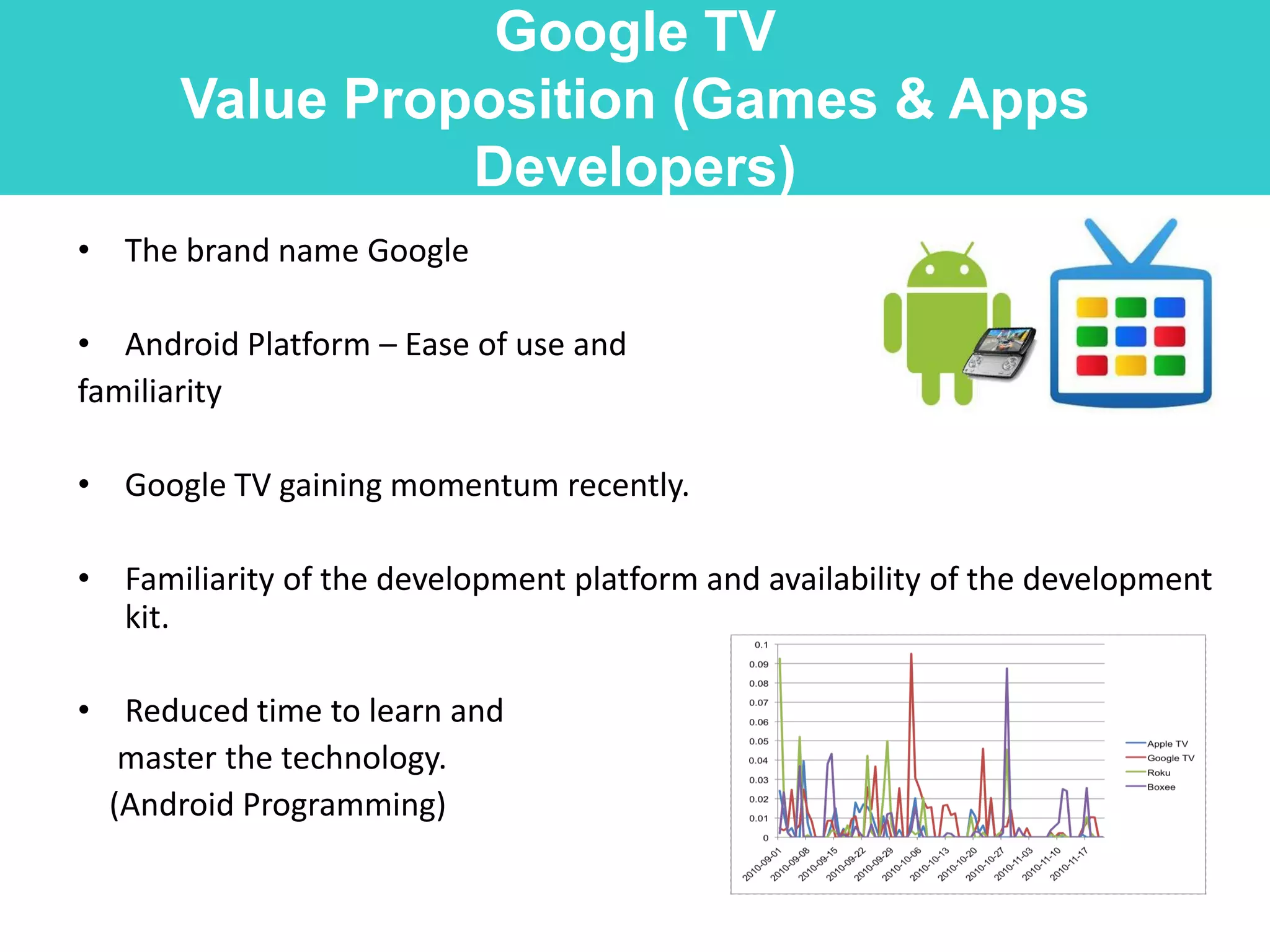 Google TV
      Value Proposition (Games & Apps
                Developers)
• The brand name Google

• Android Platform – Ease of use and
familiarity

• Google TV gaining momentum recently.

• Familiarity of the development platform and availability of the development
  kit.

• Reduced time to learn and
   master the technology.
  (Android Programming)
 