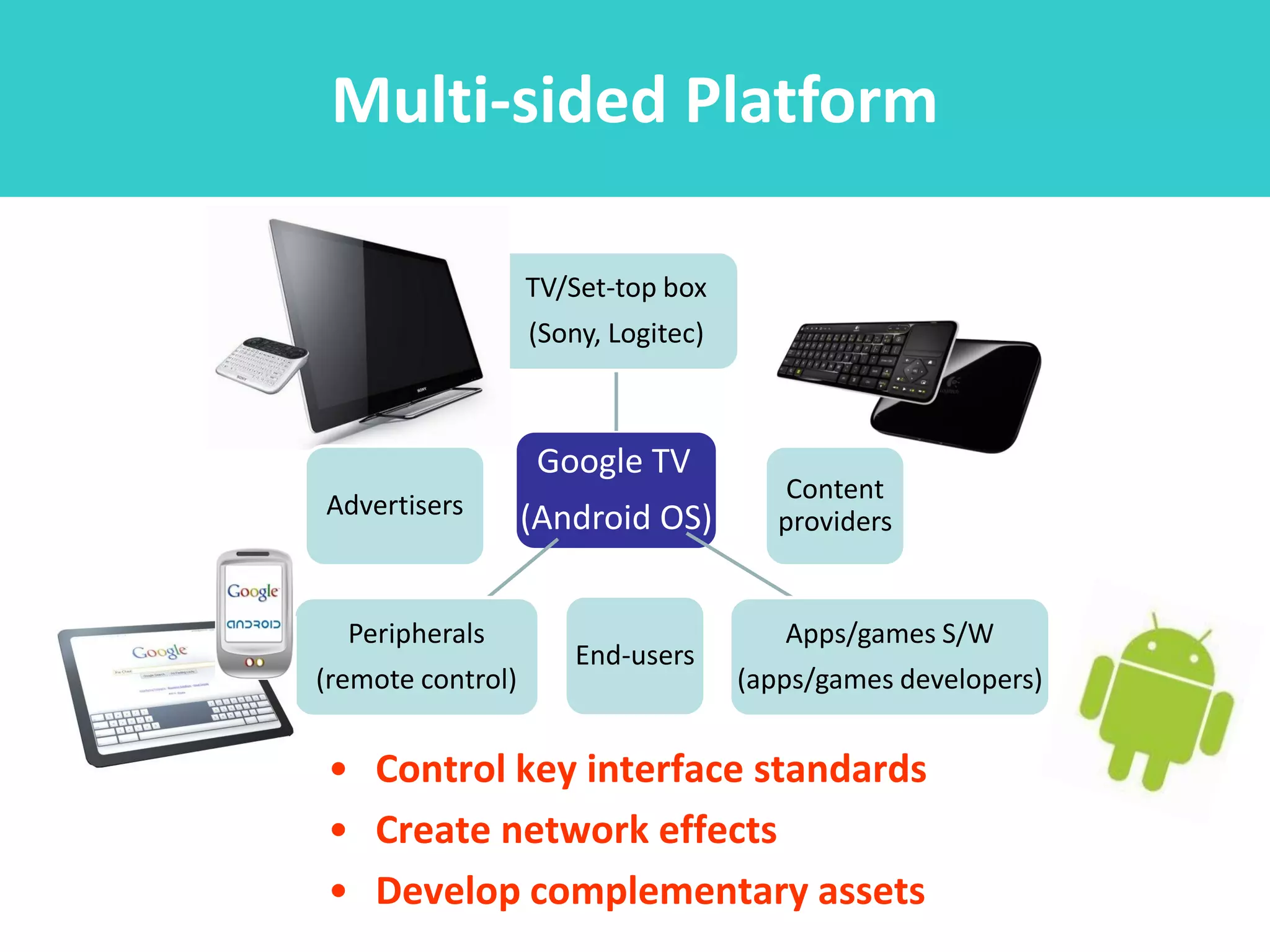 Multi-sided Platform

                   TV/Set-top box
                   (Sony, Logitec)



                    Google TV
                                         Content
Advertisers        (Android OS)         providers


  Peripherals                           Apps/games S/W
                      End-users
(remote control)                     (apps/games developers)


• Control key interface standards
• Create network effects
• Develop complementary assets
 
