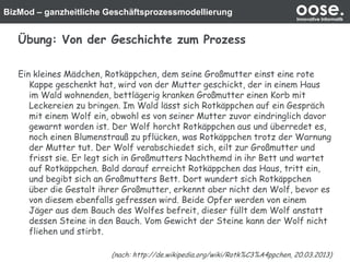 BizMod – ganzheitliche Geschäftsprozessmodellierung oose.Innovative Informatik
Übung: Von der Geschichte zum Prozess
Ein kleines Mädchen, Rotkäppchen, dem seine Großmutter einst eine rote
Kappe geschenkt hat, wird von der Mutter geschickt, der in einem Haus
im Wald wohnenden, bettlägerig kranken Großmutter einen Korb mit
Leckereien zu bringen. Im Wald lässt sich Rotkäppchen auf ein Gespräch
mit einem Wolf ein, obwohl es von seiner Mutter zuvor eindringlich davor
gewarnt worden ist. Der Wolf horcht Rotkäppchen aus und überredet es,
noch einen Blumenstrauß zu pflücken, was Rotkäppchen trotz der Warnung
der Mutter tut. Der Wolf verabschiedet sich, eilt zur Großmutter und
frisst sie. Er legt sich in Großmutters Nachthemd in ihr Bett und wartet
auf Rotkäppchen. Bald darauf erreicht Rotkäppchen das Haus, tritt ein,
und begibt sich an Großmutters Bett. Dort wundert sich Rotkäppchen
über die Gestalt ihrer Großmutter, erkennt aber nicht den Wolf, bevor es
von diesem ebenfalls gefressen wird. Beide Opfer werden von einem
Jäger aus dem Bauch des Wolfes befreit, dieser füllt dem Wolf anstatt
dessen Steine in den Bauch. Vom Gewicht der Steine kann der Wolf nicht
fliehen und stirbt.
(nach: http://de.wikipedia.org/wiki/Rotk%C3%A4ppchen, 20.03.2013)
 