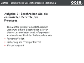 BizMod – ganzheitliche Geschäftsprozessmodellierung oose.Innovative Informatik
Aufgabe 2: Beschreiben Sie die
essenziellen Schritte des
Prozesses.
Die Mutter gründet eine Rotkäppchen
Lieferung GmbH. Beschreiben Sie für
dieses Unternehmen den Lieferprozess.
Abstrahieren Sie dabei insbesondere von
Personen/Rollen
Lieferweg und Transportmittel
Verpackungsart
 
