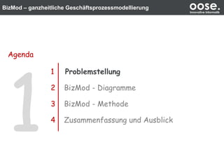 BizMod – ganzheitliche Geschäftsprozessmodellierung oose.Innovative Informatik
1 Problemstellung
2 BizMod - Diagramme
3 BizMod - Methode
4 Zusammenfassung und Ausblick
Agenda
 