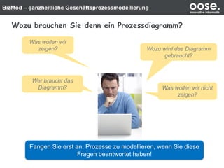 BizMod – ganzheitliche Geschäftsprozessmodellierung oose.Innovative Informatik
Wozu brauchen Sie denn ein Prozessdiagramm?
Was wollen wir
zeigen?
Wer braucht das
Diagramm?
Wozu wird das Diagramm
gebraucht?
Fangen Sie erst an, Prozesse zu modellieren, wenn Sie diese
Fragen beantwortet haben!
Was wollen wir nicht
zeigen?
 