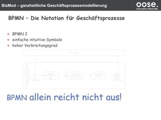 BizMod – ganzheitliche Geschäftsprozessmodellierung oose.Innovative Informatik
BPMN – Die Notation für Geschäftsprozesse
BPMN 2
einfache intuitive Symbole
hoher Verbreitungsgrad
BPMN allein reicht nicht aus!
 