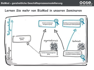 BizMod – ganzheitliche Geschäftsprozessmodellierung oose.Innovative Informatik
Lernen Sie mehr von BizMod in unseren Seminaren
 