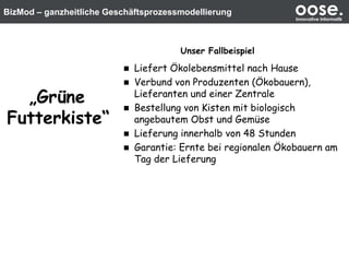 BizMod – ganzheitliche Geschäftsprozessmodellierung oose.Innovative Informatik
Unser Fallbeispiel
 Liefert Ökolebensmittel nach Hause
 Verbund von Produzenten (Ökobauern),
Lieferanten und einer Zentrale
 Bestellung von Kisten mit biologisch
angebautem Obst und Gemüse
 Lieferung innerhalb von 48 Stunden
 Garantie: Ernte bei regionalen Ökobauern am
Tag der Lieferung
„Grüne
Futterkiste“
 