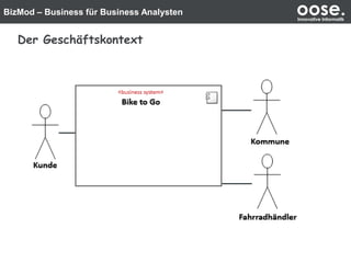 BizMod – Business für Business Analysten oose.Innovative Informatik
Der Geschäftskontext
 