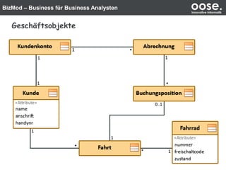 BizMod – Business für Business Analysten oose.Innovative Informatik
Geschäftsobjekte
 