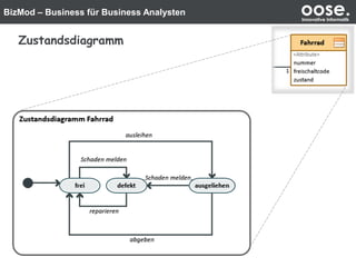 BizMod – Business für Business Analysten oose.Innovative Informatik
Zustandsdiagramm
 