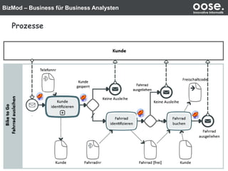 BizMod – Business für Business Analysten oose.Innovative Informatik
Prozesse
 