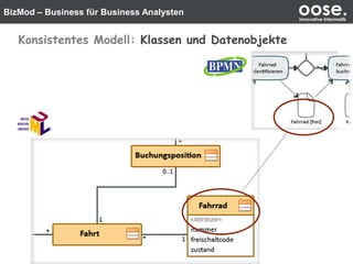 BizMod – Business für Business Analysten oose.Innovative Informatik
Konsistentes Modell: Klassen und Datenobjekte
 