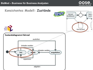 BizMod – Business für Business Analysten oose.Innovative Informatik
Konsistentes Modell: Zustände
 