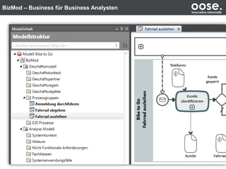 BizMod – Business für Business Analysten oose.Innovative Informatik
 