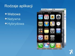 Rodzaje aplikacji Webowa Natywna Hybrydowa 