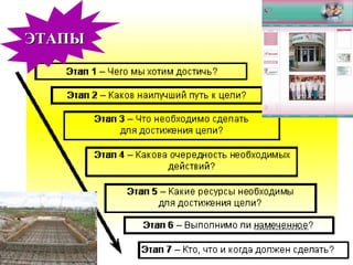 ЭТАПЫ 