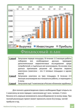 RealGamesTechnology. Воплощая мечты в реальность. 1616
1 раунд Запускаем первую площадку. В течение 1-2 месяцев работы
собираем все необходимые данные, проводим
дополнительные маркетинговые исследования среди
потребителей, и тщательно всё анализируем. На основе этих
данных принимаем решение об открытии первого
комплекса (комплекс - это 3 топовые площадки в одном
месте)
2 раунд Запускаем комплекс из трех площадок. В течении 2-3
месяцев анализируем все показатели работы, и переходим к
3 этапу
3 раунд Запускаем ещё 7 комплексов в России и ближнем зарубежье.
Для полного удовлетворения спроса необходимо будет открыть по
1 комплексу во всех городах с населением от 1 млн. человек. У этого
бизнеса есть хорошая возможность масштабирования по всему миру. При
полной реализации проект может приносить около $1,6 млрд. чистой
прибыли в год.
 