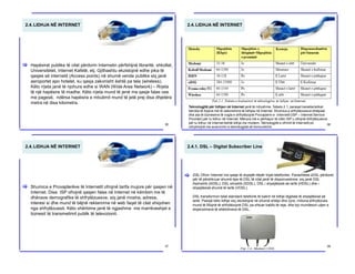 2.4.LIDHJA NË INTERNET
Hapësirat publike të cilat përdorin Internetin përfshijnë libraritë, shkollat,
Universitetet, Internet Kafetë, etj. Gjithashtu ekzistojnë edhe pika të
qasjes së internetit (Access points) në shumë vende publike siq janë
aeroportet apo hotelet, ku qasja zakonisht është pa tela (wireless).
Këto rrjeta janë të njohura edhe si WAN (Wide Area Network) – Rrjeta
të një hapësire të madhe. Këto rrjeta mund të jenë me qasje falas ose
me pagesë, ndërsa hapësira e mbulimit mund të jetë prej disa dhjetëra
metra në disa kilometra.
[
35
2.4.LIDHJA NË INTERNET
Teknologjitë për lidhjen në Internet janë të ndryshme. Tabela 2.1, paraqet karakteristikat
teknike të llojeve më të zakonshme të lidhjes në Internet. Shumica e shfrytëzuesve shtëpiak
dhe ata të bizneseve të vogla e shfrytëzojnë Provajderin e Internetit (ISP – Internet Service
Provider) për tu lidhur në Internet. Mënyra më e përhapur të cilën ISP u ofrojnë shfrytëzuesve
për tu lidhur në Internet është lidhja me modem. Teknologjitë e ofrimit të Internetit po
ndryshojnë me avancimin e teknologjisë së komunikimit.
36
2.4.LIDHJA NË INTERNET
Shumica e Provajderëve të Internetit ofrojnë tarifa mujore për qasjen në
Internet. Disa ISP ofrojnë qasjen falas në Internet në këmbim me të
dhënave demografike të shfrytëzuesve, siq janë mosha, adresa,
interesi si dhe mund të bëjnë reklamime në web faqet të cilat shiqohen
nga shfrytëzuesit. Këto shërbime janë të ngjashme me marrëveshjet e
biznesit të transmetimit publik të televizionit.
[
37
2.4.1. DSL – Digital Subscriber Line
DSL Ofron Internet me qasje të shpejtë nëpër linjat telefonike. Parashtesa xDSL përdoret
për të përshkruar shumë tipe të DSL të cilat janë të disponueshme, siq janë DSL
Asimetrik (ADSL), DSL simetrik (SDSL), DSL i shpejtësisë së lartë (HDSL) dhe i
shpejtësisë shumë të lartë (VDSL).
DSL transformon telat standard telefonik të bakrit në lidhje digjitale të shpejtësisë së
lartë. Pasiqë këto lidhje veç ekzistojnë në shumë shtëpi dhe zyre, miliona shfrytëzues
mund të fillojnë të shfrytëzojnë DSL pa shtuar kabllo të reja, dhe kjo mundëson uljen e
shpenzimeve të shërbimeve të DSL.
[
38
 