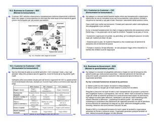10.2. Business-to-Customer – B2C
(Biznesi te konsumatori)
244
E-biznesi i B2C redukton shpenzimet e transaksioneve (sidomos shpenzimet e kërkimit)
duke rritur qasjen e konsumatorëve në informata dhe duke lejuar konsumatorët të gjejnë
çmimin më kompetitiv për një produkt ose shërbim.
[
Fig. 10.5. Proceset e B2C zingjirit të furnizimit
10.3. Customer-to-Customer – C2C
(Konsumatori te konsumatori)
245
Kjo kategori e e-biznesit është thjeshtë tregtia online ose transaksionet e organizuara
elektronike në mes të individëve privat ose konsumatorëve, duke përdorur portalet e
ndryshme të internetit si një palë e tretë. Shembull i zakonshëm është auksioni online.
Pala e tretë krijon tarifat ose komisionin. Portalet janë zakonisht vetëm ndërmjetësues
dhe përgjegjësitë e tyre varirojnë.
Ky tip i e-biznesit karakterizohet me rritjen e tregjeve elektronike dhe auksioneve online.
Është tregu i ri me potencialin më të madh të zhvillimit. Paraqitet me së paku tri forma:
• Auksionet e organizuara në portale, siq janë eBay, që mundësojnë auksionin në kohë
reale për mallërat që shiten në web.
• Sistemet peer-to-peer, të modelit të Napsterit si dhe modelet tjera të këmbimit të
skedarëve dhe të këmbimit të parave.
• Portalet e mbyllura, të llojit eWanted – të cilat paraqesin tregje online interaktive, ku
blerësit dhe shitësit mund të negociojnë.
[
10.3. Customer-to-Customer – C2C
(Konsumatori te konsumatori)
246
Nuk ka informata të sakta se sa është qarkullimi i C2C e-biznesit. Duke u nisur nga
aktiviteti i eBay dhe portaleve tjera të ngjashme, mund të thuhet që ky treg është mjaft i
madh.
Gjithashtu edhe komunitetet virtuale janë një formë e organizimit të C2C ku pjesëmarrësit
mund të këmbejnë informata, skedarë por mund të hapin edhe e-commerce web faqe për
shitje.
[
B2B e-business B2C e-business C2C e-business
Zingjiri i vlerave
Zingjiri i
furnizimit
Zingjiri i
konsumatorëve
Zingjiri i komunitetit
Pjesëmarrësit
ekonomik
Kompania/furnizu
esit
Kompania/konsumator
ët
Konsumatorët/Konsuma
torët
Drejtimi i rrjedhjes së
transaksioneve
Kompania-
furnizuesi
Kompania-
konsumatori
Konsumatori-
Konsumatori
Natyra e
mallërave/shërbimeve
Mallërat e
përshtatura-me
çmim të lartë
Mallërat me çmime
standarde
Mallërat me çmim të
ulët ose të
negociueshëm
Forma e tregtimit
Tregtia
Kredi/përsëritje
Tregtia Cash/kredi Tregtia Cash/Commerce
Modeli i këmbimit
ekonomik
Hierarkik Tregje (Online) Tregje (Online)
Tab.10.1. Dallimet në mes të kategorive B2B, B2C dhe C2C
10.4. Business-to-Government – B2G
(Biznesi te qeveria/sektori publik)
247
Kjo kategori e e-biznesit në përgjithësi definohet si tregtia në mes të kompanive dhe
sektorit publik apo institucioneve qeveritare. I referohet përdorimit të Internetit për
prokurimin publik, procedurat e licencimit, dhe operacionet tjera të lidhura me
organizatat qeveritare.
Ky lloj i e-biznesit funksionon në bazë të dy parimeve:
a. Sektori publik ka rolin kryesor në krijimin e kësaj kategorie,
b. Sektori publik ka nevojën për të bërë sistemin e prokurimit më efektiv.
Rregullat e prokurimit me bazë në web e rrisin transparencën në procesin e prokurimit
dhe zvogëlojnë rrezikun e parregullsive. Deri më sot, vëllimi i B2G e-biznesit ka mbetur i
vogël për shkak se sistemet qeveritare të e-prokurementit kanë mbetur të pazhvilluara.
Kjo kategori ka edhe tjetër definicion, vlerësohet si një derivat i B2B marketingut dhe
shpesh referohet si definicioni i „marketingut të sektorit publik“. Kjo nënkupton
marketingun e produkteve dhe shërbimeve për agjensitë qeveritare me anë të teknikave
të komunikimeve të marketingut të integruar siç janë: relacionet strategjike publike,
branding, reklamimi dhe komunikimet e bazuara në web.
Rrjetet e B2G ju mundësojnë bizneseve të marrin pjesë në tenderët e organizatave
qeveritare në formën e auksionit revers. Organizatat qeveritare postojnë tenderët në
web, ndërsa kompanitë përgjigjen në këto kërkesa.
[
 