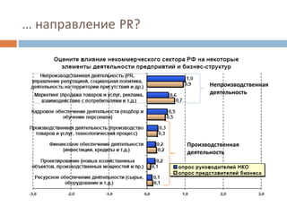 Бизнес и НКО: тренды межсекторного сотрудничества