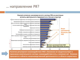 Бизнес и НКО: тренды межсекторного сотрудничества