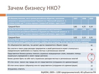 Бизнес и НКО: тренды межсекторного сотрудничества