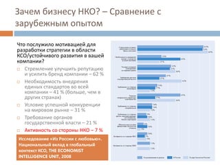 Бизнес и НКО: тренды межсекторного сотрудничества
