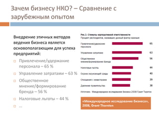 Бизнес и НКО: тренды межсекторного сотрудничества