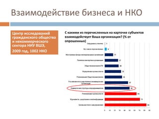 Бизнес и НКО: тренды межсекторного сотрудничества