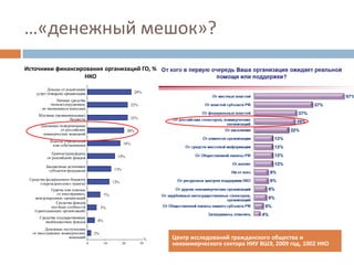 Бизнес и НКО: тренды межсекторного сотрудничества