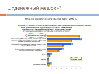 Бизнес и НКО: тренды межсекторного сотрудничества