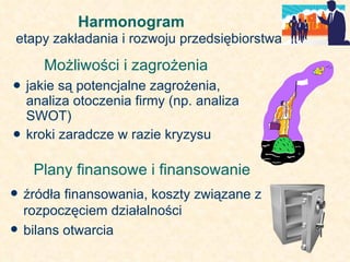 Harmonogram     etapy zakładania i rozwoju przedsiębiorstwa jakie są potencjalne zagrożenia, analiza otoczenia firmy (np. analiza SWOT) kroki zaradcze w razie kryzysu Możliwości i zagrożenia  Plany finansowe i finansowanie źródła finansowania, koszty związane z rozpoczęciem działalności bilans otwarcia 