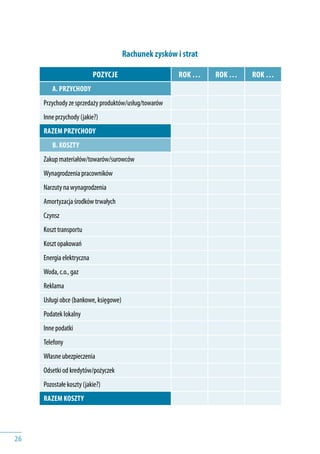 26
Rachunek zysków i strat
POZYCJE rok … rok … rok …
A. PRZYCHODY
Przychody ze sprzedaży produktów/usług/towarów
Inne przychody (jakie?)
Razem przychody
B. KOSZTY
Zakup materiałów/towarów/surowców
Wynagrodzenia pracowników
Narzuty na wynagrodzenia
Amortyzacja środków trwałych
Czynsz
Koszt transportu
Koszt opakowań
Energia elektryczna
Woda, c.o., gaz
Reklama
Usługi obce (bankowe, księgowe)
Podatek lokalny
Inne podatki
Telefony
Własne ubezpieczenia
Odsetki od kredytów/pożyczek
Pozostałe koszty (jakie?)
Razem koszty
 