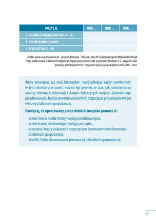27
POZYCJE rok … rok … rok …
C. Dochód (strata) brutto: (A – B)
D. Podatek dochodowy
E. Zysk netto: (C – D)
źródło:www.wup.mazowsze.pl– projekt„Kierunek - Własna Firma IV”realizowany przezWojewódzki Urząd
Pracy w Warszawie w ramach PriorytetuVI„Rynek pracy otwarty dla wszystkich”Działanie 6.2 „Wsparcie oraz
promocja przedsiębiorczości”Programu Operacyjnego Kapitał Ludzki 2007–2013
Kiedy opracujesz już swój biznesplan, uwzględniając każdy wymieniony
w tym informatorze punkt, możesz być pewien, że czas, jaki poświęcisz na
analizę zebranych informacji i danych dotyczących twojego planowanego
przedsięwzięcia,będzieprocentowałodchwilirozpoczęciaprowadzeniatwojej
własnej działalności gospodarczej.
Pamiętaj, że opracowany przez ciebie biznesplan pomoże ci:
•	 ocenić mocne i słabe strony twojego przedsięwzięcia,
•	 ocenić branżę i konkurencję istniejącą na rynku,
•	 oszacować koszty związane z rozpoczęciem i prowadzeniem planowanej
działalności gospodarczej,
•	 określić źródła sfinansowania planowanej działalności gospodarczej.
 