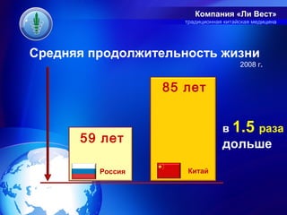 Компания «Ли Вест»
                     традиционная китайская медицина




Средняя продолжительность жизни
                                       2008 г.


                  85 лет


                                 в 1.5 раза
      59 лет                     дольше

         Россия       Китай
 