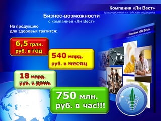 Компания «Ли Вест»
                                         традиционная китайская медицина
               Бизнес-возможности
                 с компанией «Ли Вест»
На продукцию
для здоровья тратится:


  6,5 трлн.
  руб. в год
                   540 млрд.
                   руб. в месяц

    18 млрд.
    руб. в день


                     750 млн.
                     руб. в час!!!
 